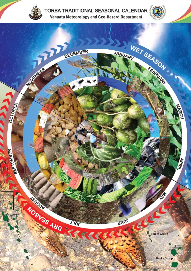 Blue and red colour circle charting the wet and dry seasons with calendar months and nature photos of the foods, plants and animals related to each traditional Torba season