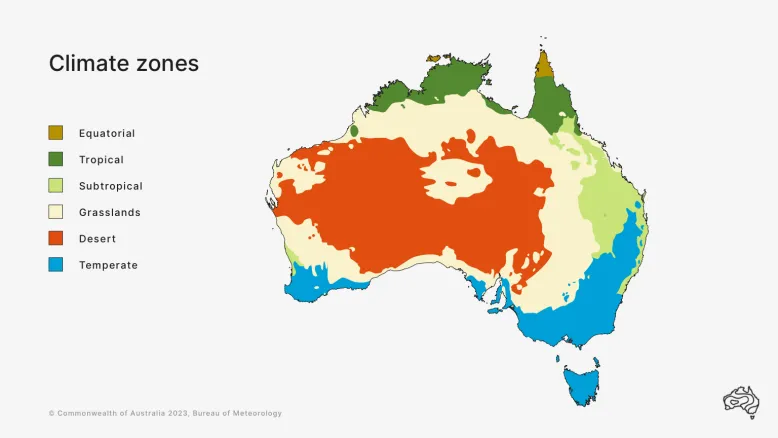 Map showing climate zones across Australia. There are temperate zones across Tasmania, along the south coast from Western Australia to the east coast, nearly to Brisbane. This extends north into a subtropical zone, which stretches up to Cairns. A tropical zone runs from Derby in the west to above Cairns in the east. Small areas of the far north are in an equatorial zone. A desert zone extends across central Australia, surrounded by a grasslands zone.