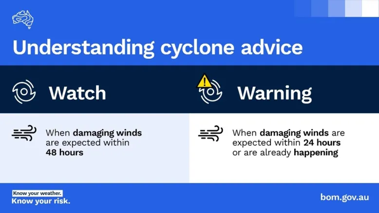 Understanding cyclone advice. A 'Watch' is when damaging winds are expected within 48 hours. A 'Warning' is when damaging winds are expected within 24 hours or are already happening.