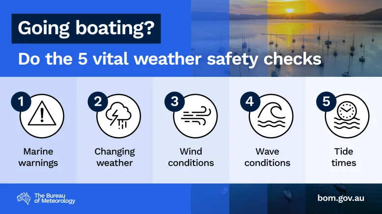Graphic of 5 weather icons on a stylised background. Text reads: Going boating? Do these 5 vital weather safety checks. 1 Marine warnings. 2 Changing weather. 3 Wind conditions. 4 Wave conditions. 5 Tide times.