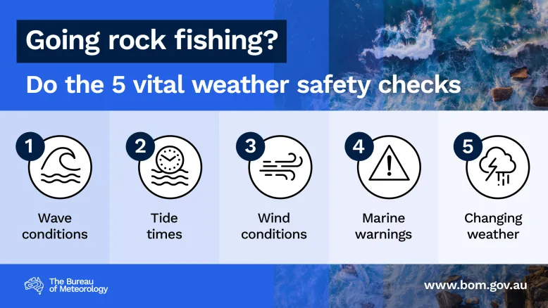 Graphic of 5 weather icons on a stylised background. Text reads: Going rock fishing? Do the 5 vital weather safety checks. 1 Wave conditions. 2 Tide times. 3 Wind conditions. 4 Marine warnings. 5 Changing weather.