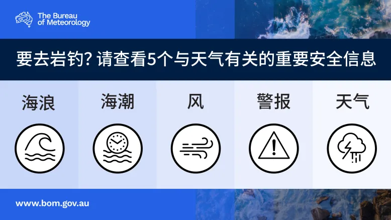 Graphic showing the 5 vital safety checks to check before going rock fishing, in Simplified Chinese.
