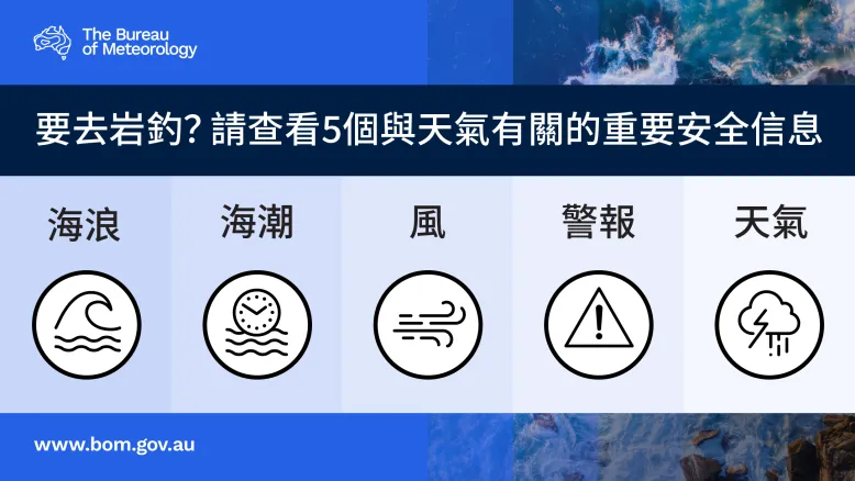 Graphic showing the 5 vital safety checks to check before going rock fishing, in Traditional Chinese.