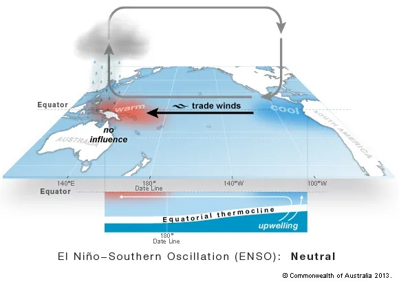 El Ni o And La Ni a The Bureau Of Meteorology El Ni o And La Ni a The Bureau Of Meteorology