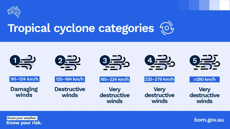 Cyclone Meaning Unpacked Your Essential Weather Guide