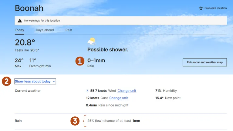 Screenshot showing 0 to 1 mm of rain is forecast for Boonah. The 'Show more about today' section says there is a 25% chance (low) of at least 1 mm of rainfall. 