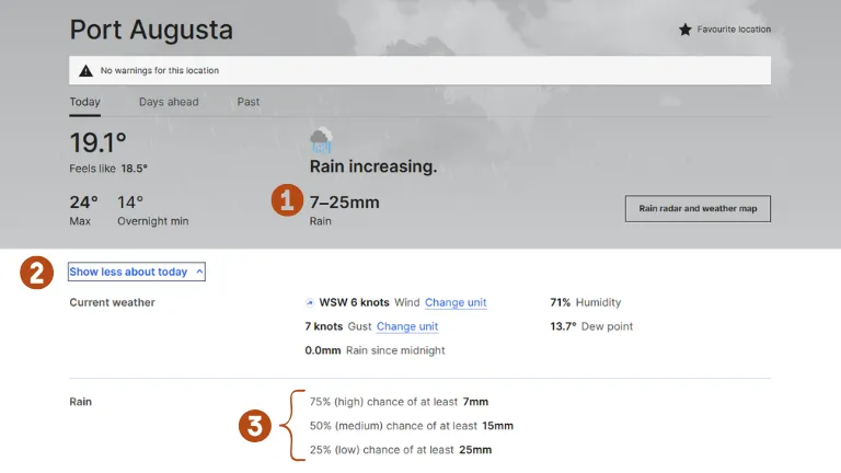 Screenshot of a forecast summary for Port Augusta in South Australia. Numbers 1 to 3 identify the data discussed in the article.
