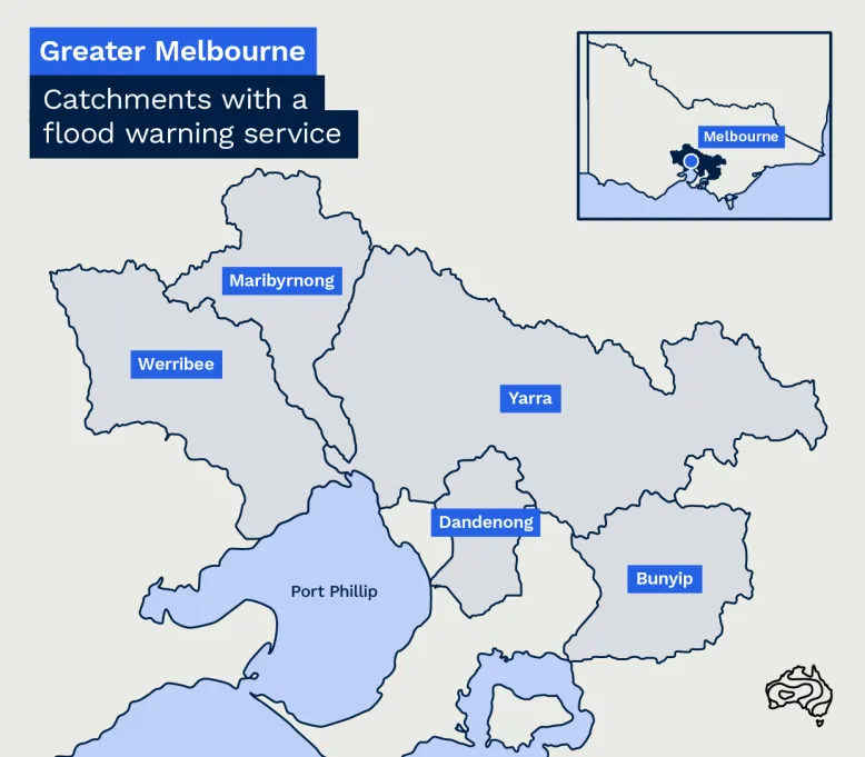 Map of Greater Melbourne showing catchments with a flood warning service.