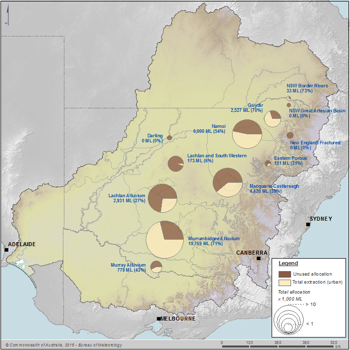 Figure N10 Groundwater extractions for urban system by water resource plan area during the 2014–15 year; percentage of allocation extracted is also shown