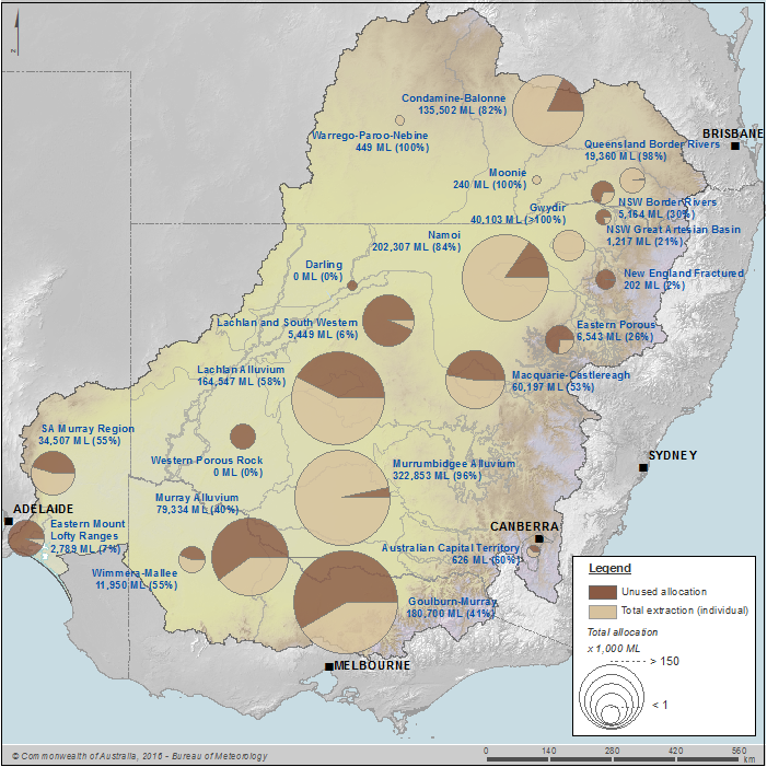 Figure N9 Groundwater extractions to individual users by water resource plan area during the 2014–15 year; percentage of allocation extracted is also shown