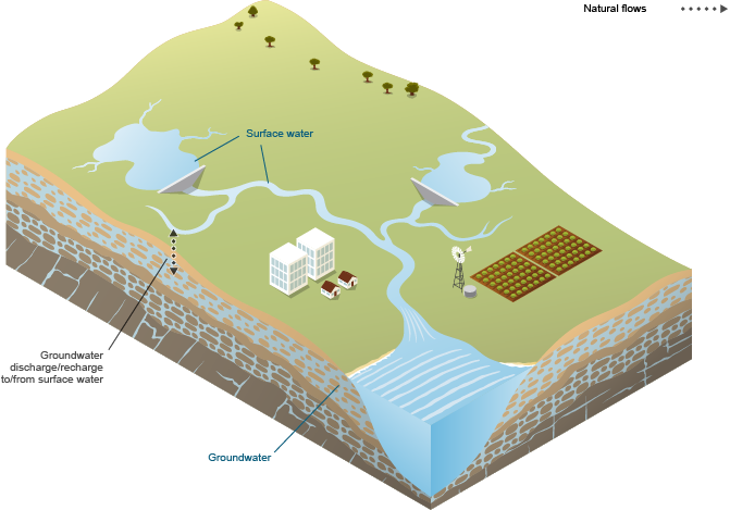 Figure N2 Between-store flows that occur within the MDB region