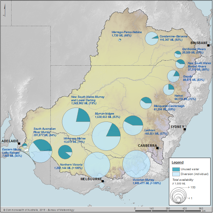 Figure N6 Surface water diversion to individual users by water resource plan area against water availability during the 2014–15 year; volume and percentage of water diverted is also shown