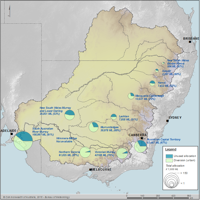 Figure N7 Surface water diversion to the urban water system by water resource plan area during the 2014–15 year; volume and percentage of allocation diverted is also shown