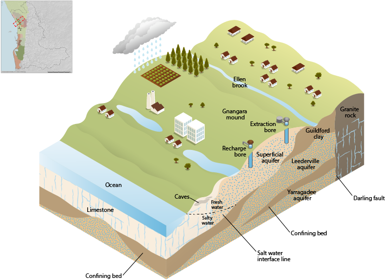 Figure C6 Groundwater system within the Perth region