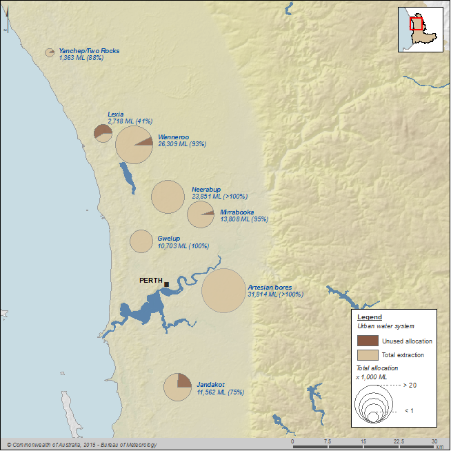 Figure N8 Groundwater allocations and extractions to the urban water system for the Perth region during the 2014–15 year