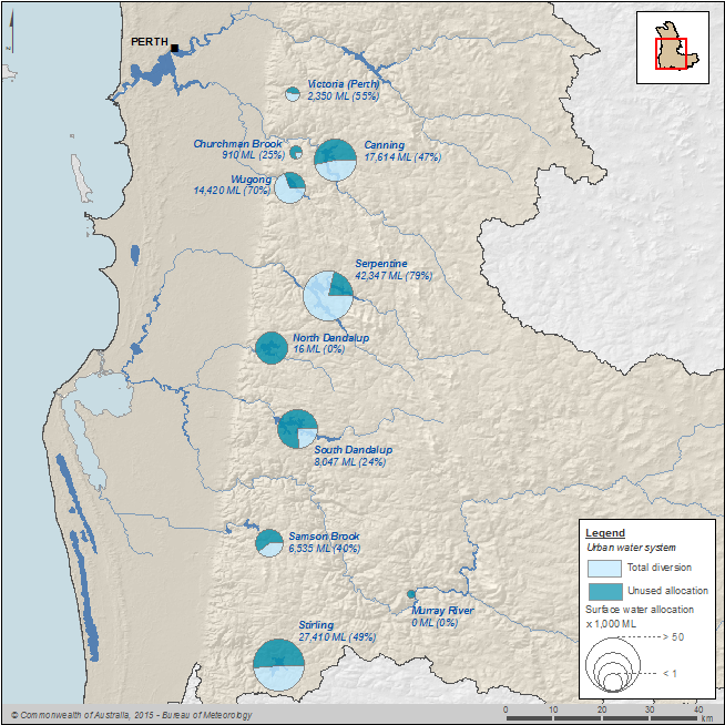 Figure N6 Surface water allocations and diversions to the urban water system during the 2014–15 year