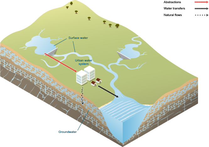 Figure N2 Between-store flows that occur within the South East Queensland region