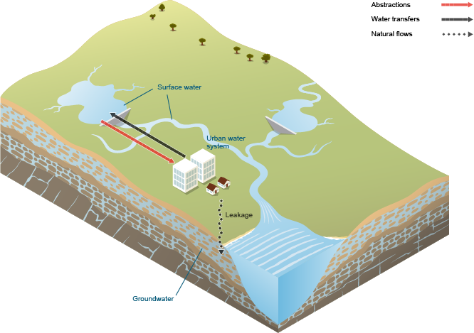 Figure N2 Between-store flows that occur within the Sydney region
