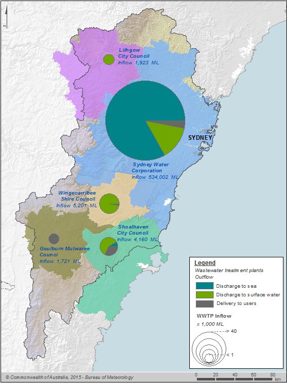 Figure N10 Wastewater inflows and outflows at each water authority during the 2014–15 year