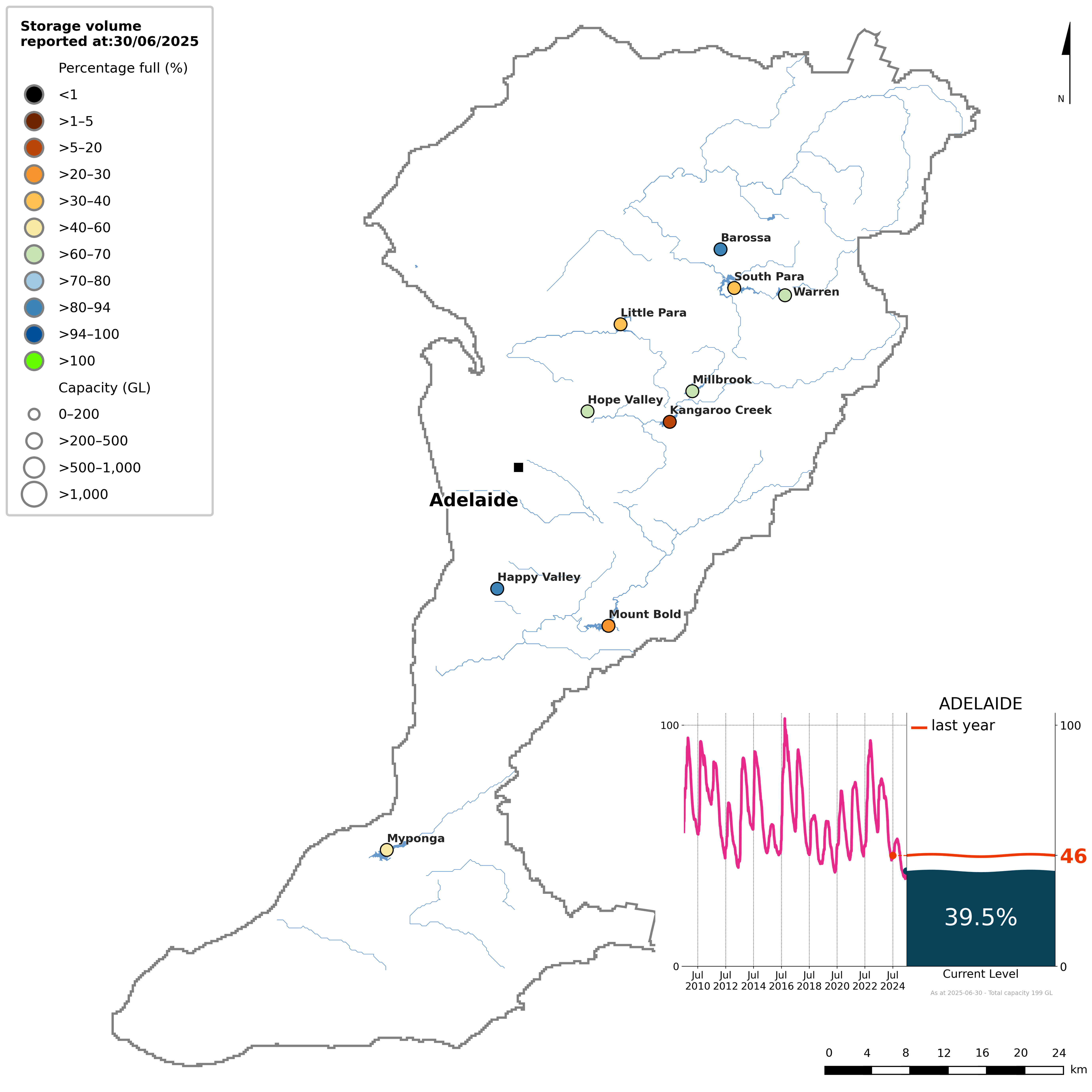 Map showing the status of each storage within the Adelaide region at the end of the current reporting period. The storages are colour coded into ten categories of volume as a proportion of capacity. An inset line graph shows the time series of the region's total storage volume since July 2009.