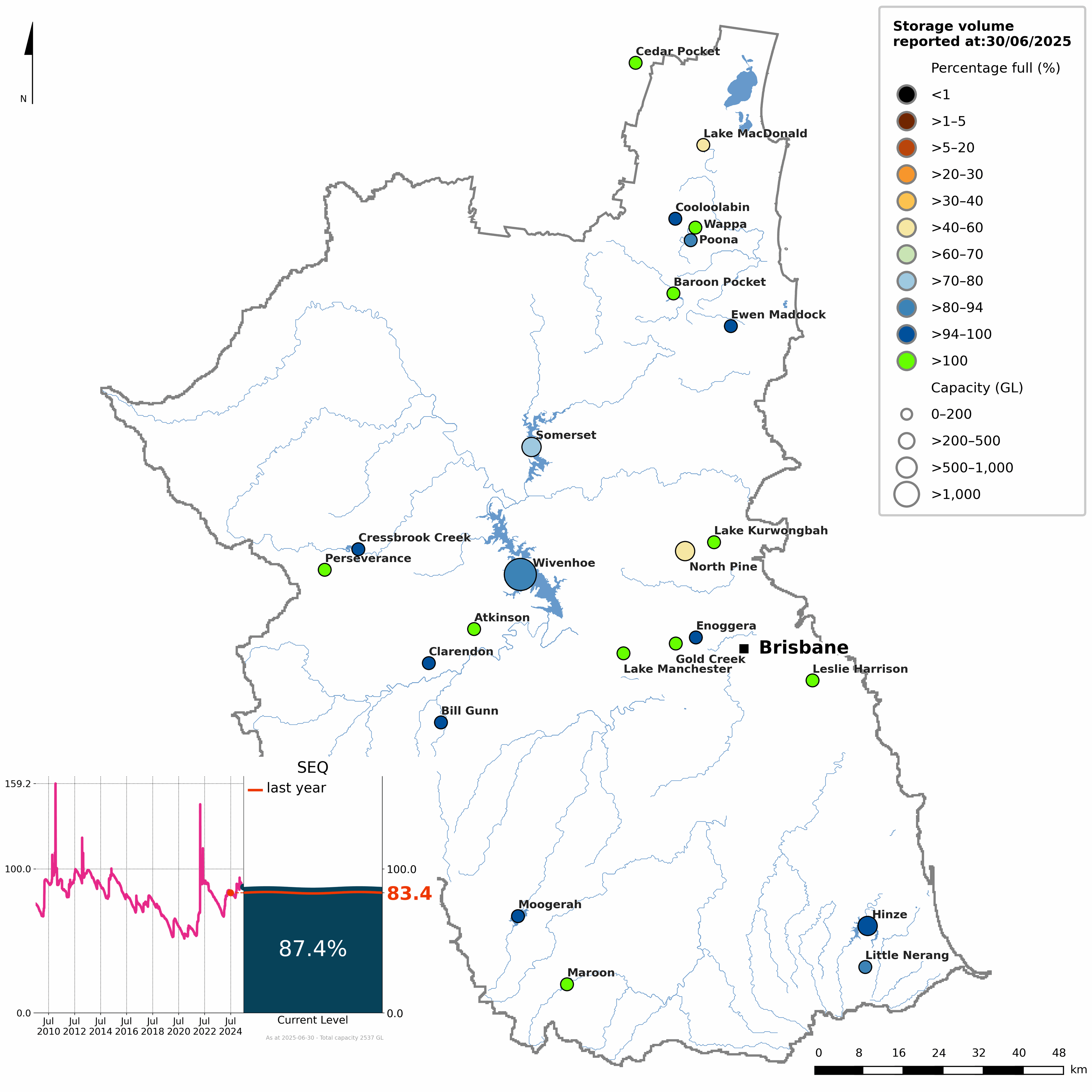 Map showing the status of each storage within the South East Queensland region at the end of the current reporting period. The storages are colour coded into ten categories of volume as a proportion of capacity. An inset line graph shows the time series of the region's total storage volume from July 2009.