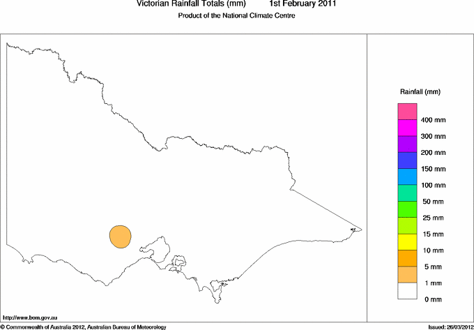 Daily rainfall totals for Victoria