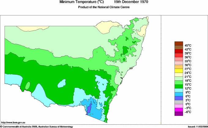 Daily minimum temperature for New South Wales/ACT