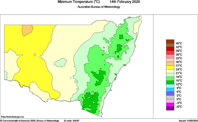 Daily minimum temperature for New South Wales/ACT