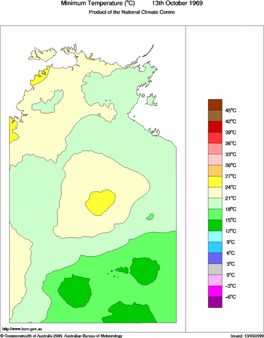 Daily minimum temperature for Northern Territory