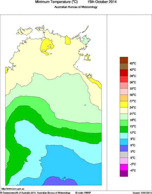 Daily minimum temperature for Northern Territory