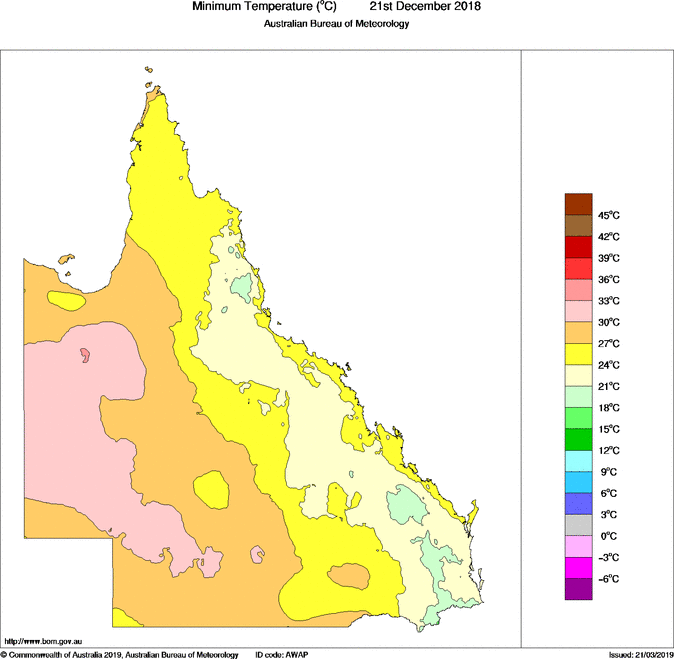 Daily minimum temperature for Queensland