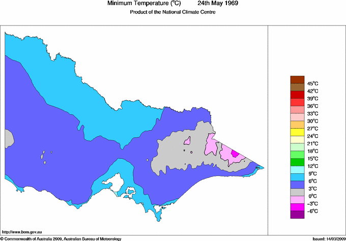 Daily minimum temperature for Victoria